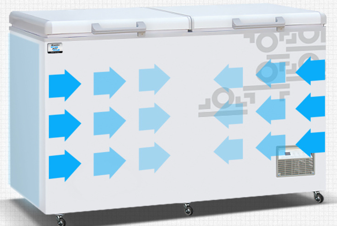 Congelador elétrico comercial  - Commercial Chest Freezer avaliação e preço